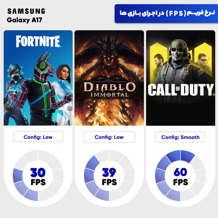 گوشی موبایل سامسونگ مدل Galaxy A17 4G دو سیم کارت ظرفیت 256 گیگابایت و رم 8 گیگابایت - ویتنام